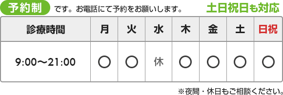 診療時間